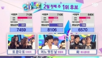 '인기가요' 정용화, 솔로 활동 2주차 1위 등극‘막강 파워 자랑’
