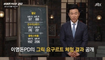 이영돈PD가 간다, 그릭요거트 2주간 직접 체험...그 효능은?