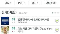 백아연 ‘이럴 거면 그러지 말지’ 엑소 꺾고 음악차트 2위 랭크, 1위는 빅뱅