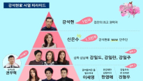 ‘화려한 유혹’ 최강희, 신분 급 상승..정진영家 서열 피라미드 공개