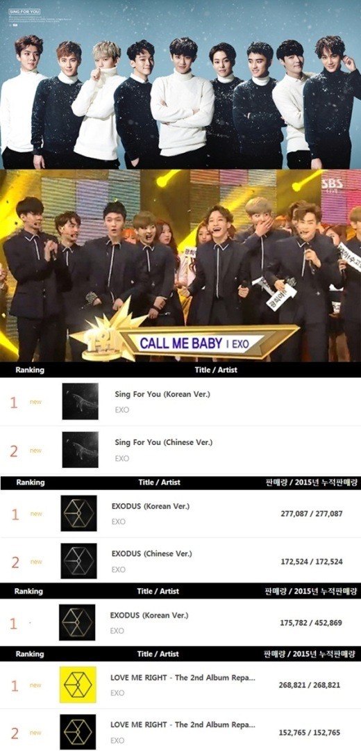 사진=SM엔터테인먼트, SBS '인기가요' 방송, 가온차트 앨범 판매량 