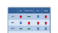 [메인연말 결산-방송④] 주식으로 풀어본 2015年 ‘하한가 드라마’