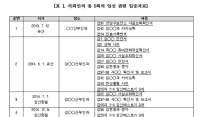 김현중 전 여자친구 최 씨 “태아-산모 모욕하는 파렴치한 주장만 반복” (공식입장)