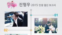 ‘화려한 유혹’ 주상욱, 2015년 인생 결산 보고서 공개