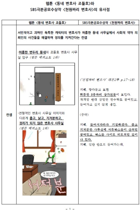 사진=KBS '동네변호사 조들호' 측 제공
