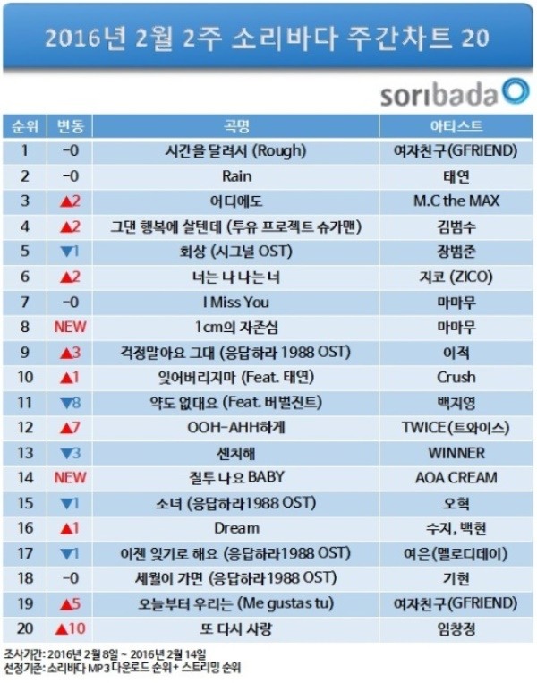 사진=소리바다 제공