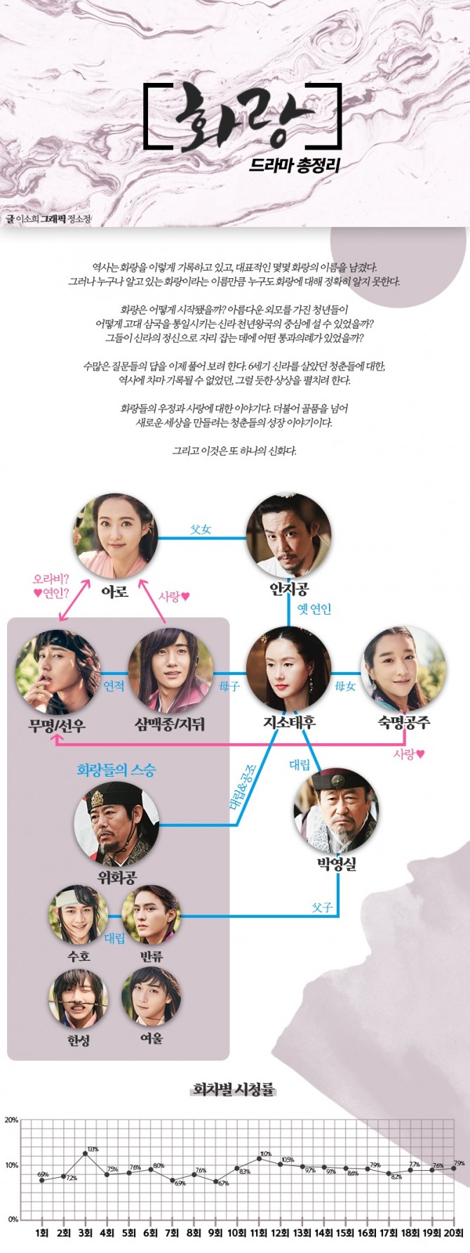 사진=KBS 제공 / 디자인=정소정