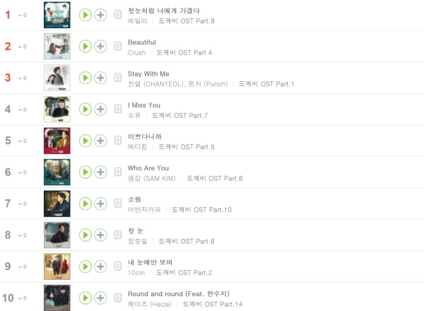 사진=2월 마지막주 멜론 OST 차트